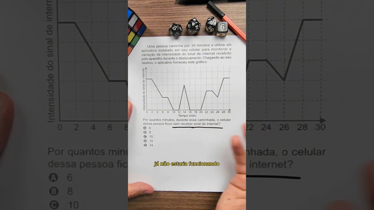 Questão enem 2023 SINAL DE CELULAR 