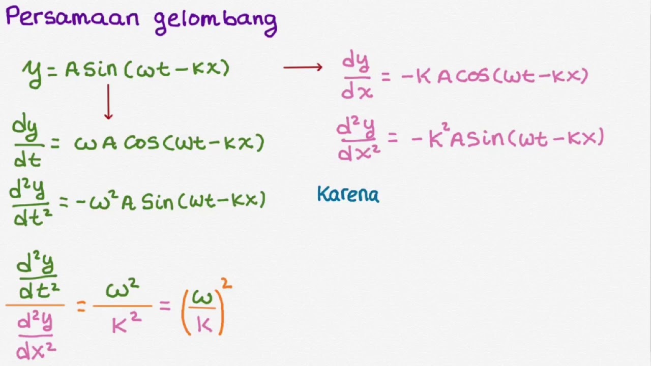 F301 Gelombang : Persamaan Gelombang Umum (Persamaan Diferensial)