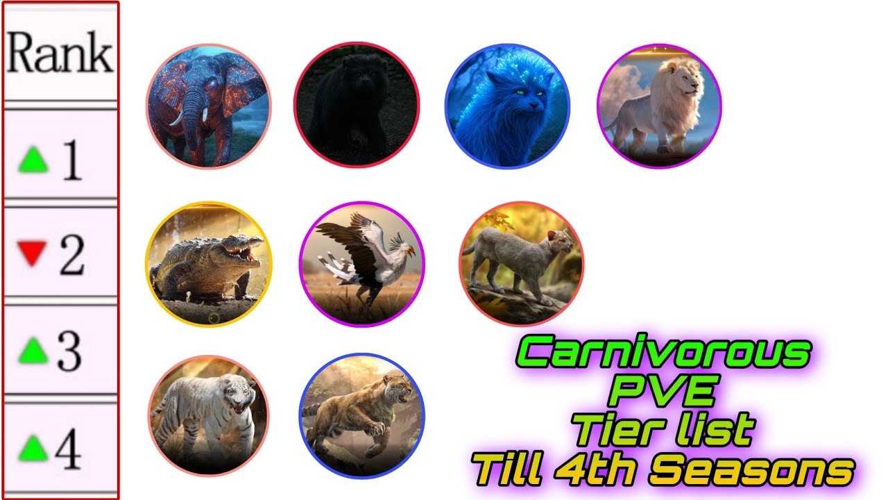 Carnivorous Alphas PVE Tier list till 4th Seasons | Beast Lord The New Land