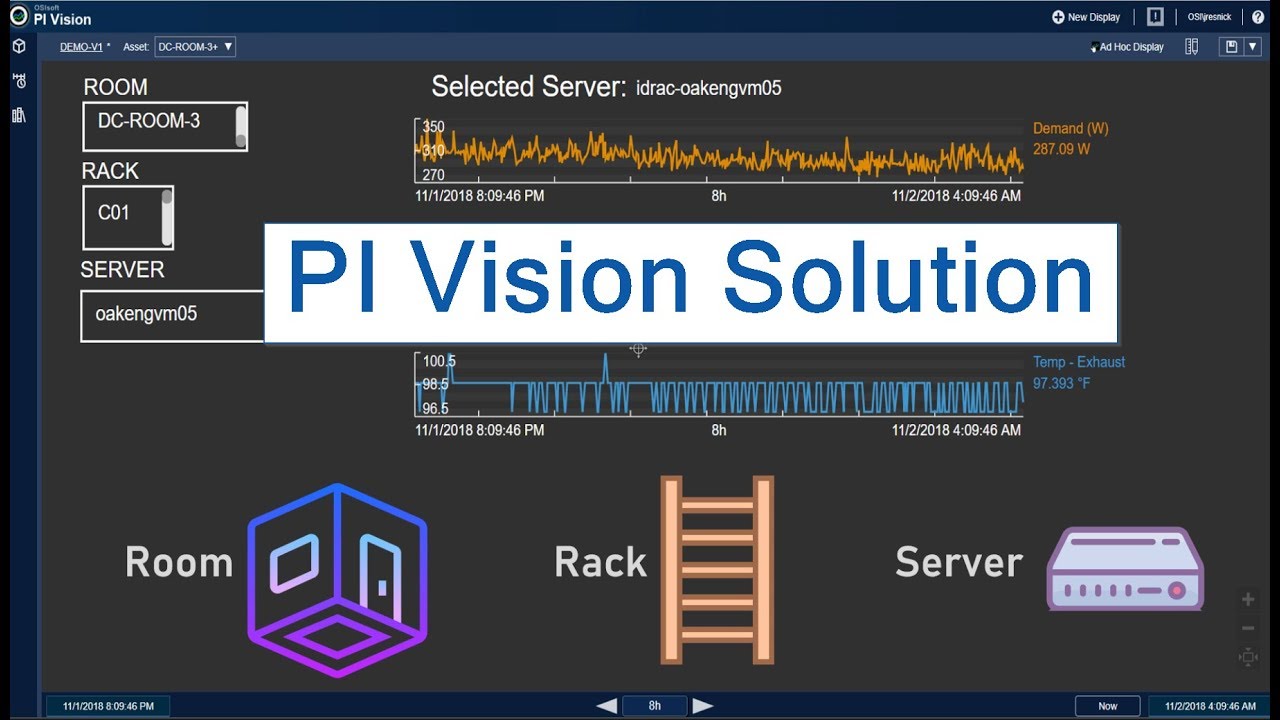 PI Vision — альтернативное переключение контекста с помощью коллекций и нескольких фильтров