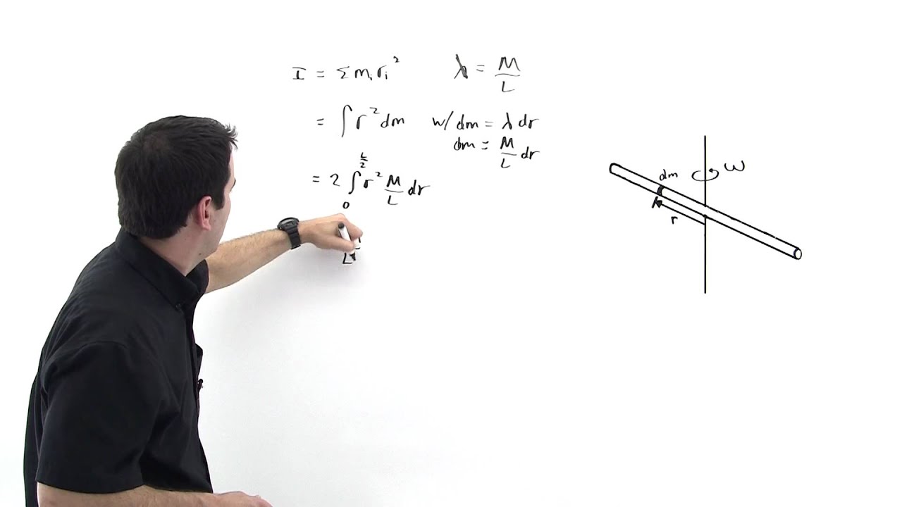 Deriving the Moment of Inertia for a Rod