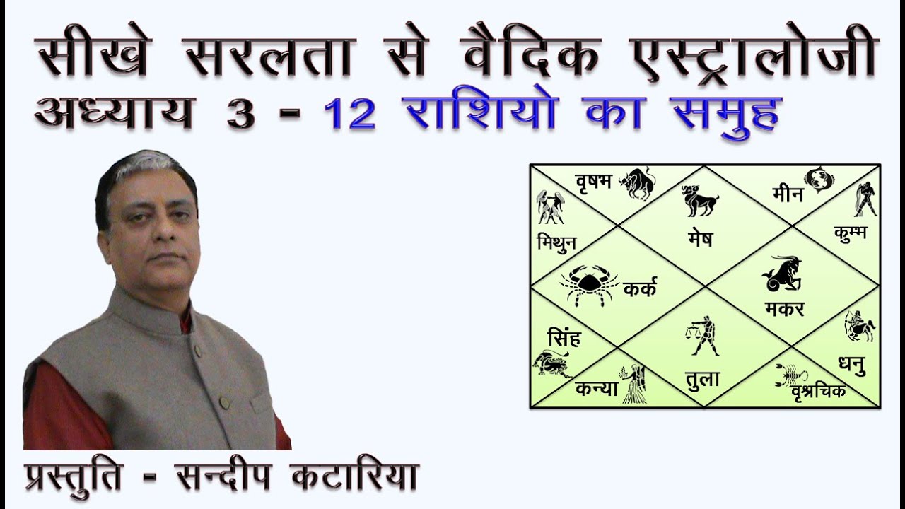 Hindi Lesson 3 - Signification of 12 Zodiac Signs Learn Vedic Astrology - Sundeep Kataria
