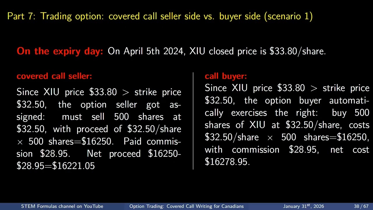 Option trading: covered call writing for Canadians