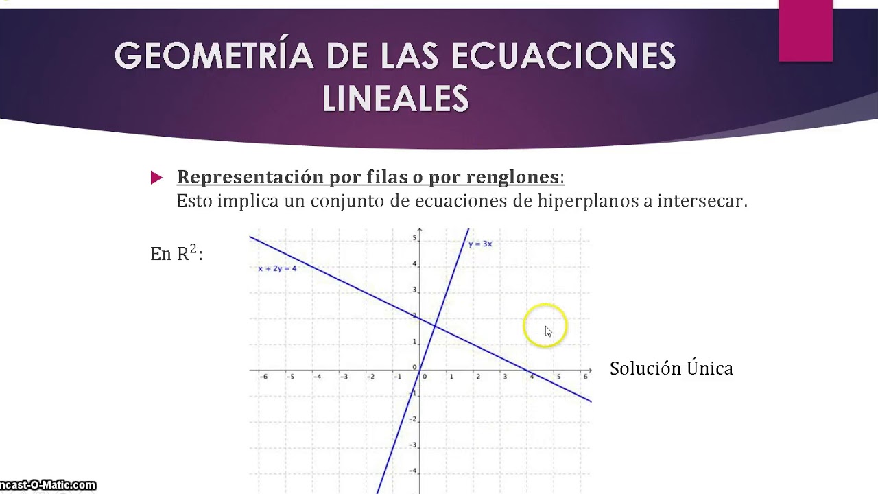 Geometría de las Ecuaciones Lineales - Álgebra Lineal
