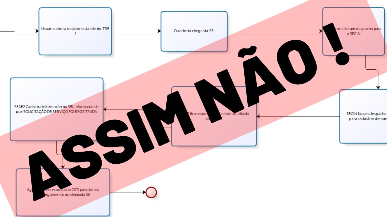 Aprenda a usar o Bigazi com BPMN na prática e do jeito certo!