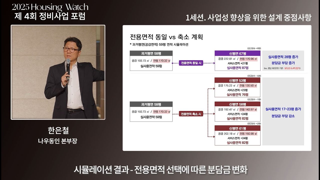 [하우징워치] 사업성 향상을 위한 설계(나우동인)