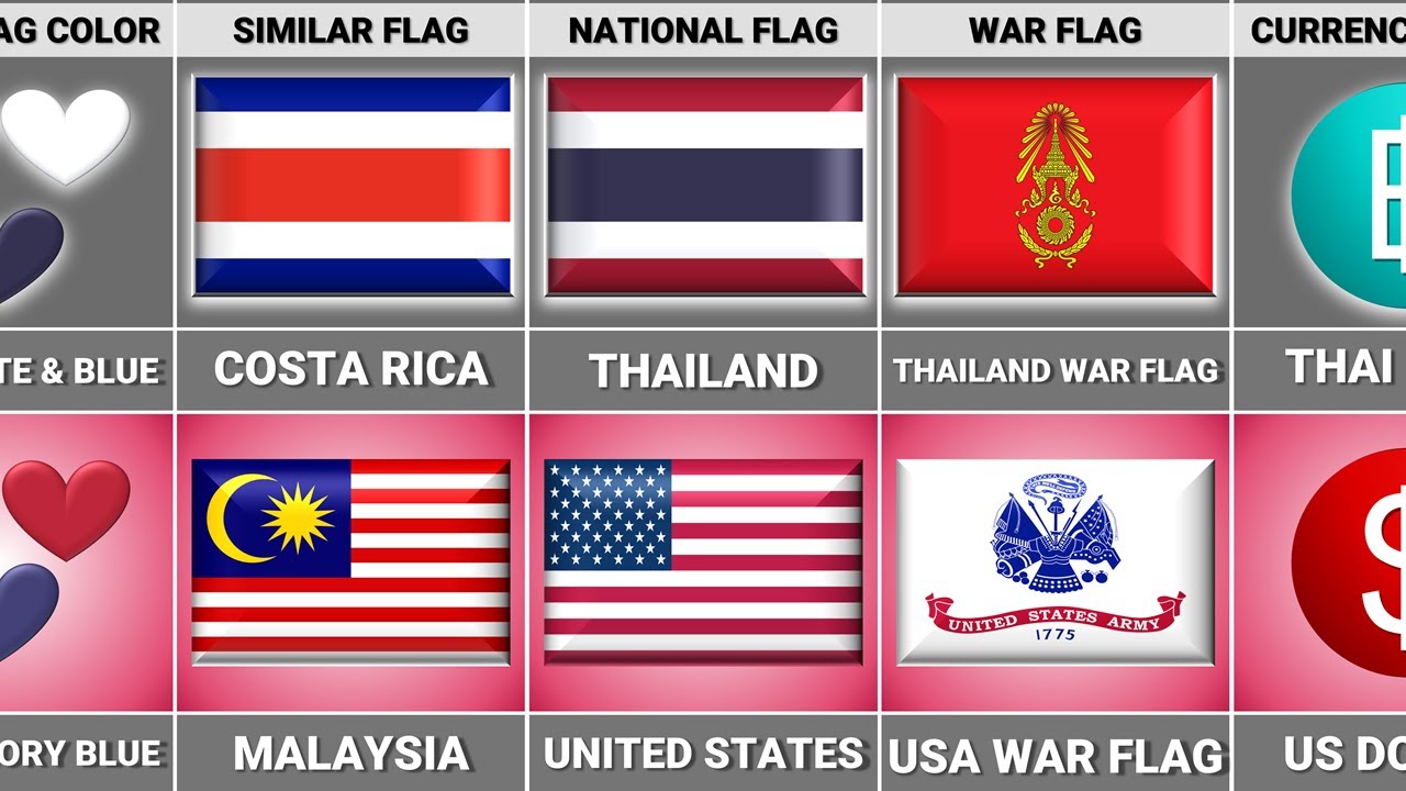 USA vs Thailand - Country Comparison