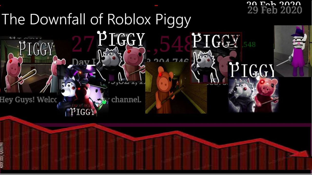 The DOWNFALL of Roblox Piggy.....(March 2020-Present Day)