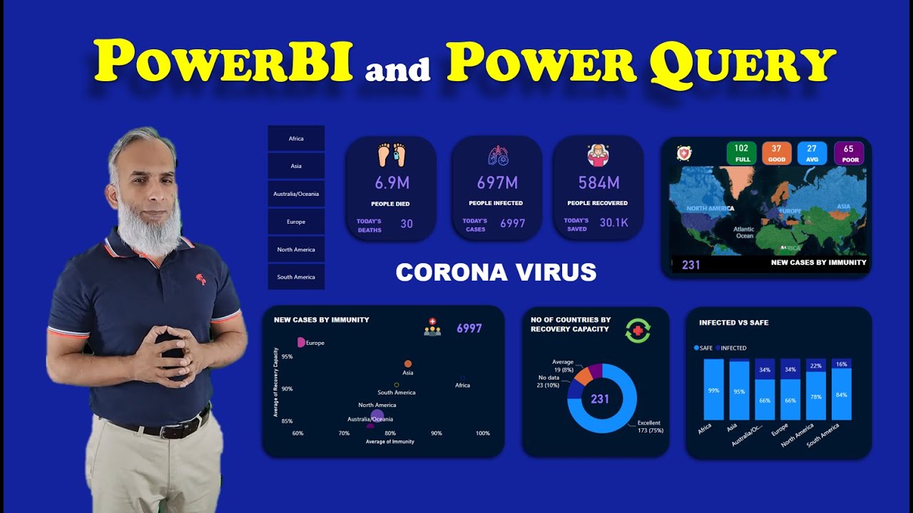 PowerBI dashboard with live data from website Part 1