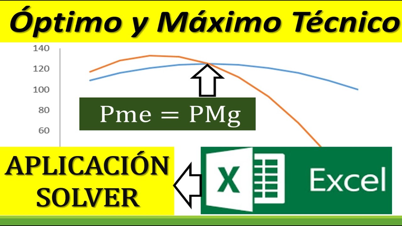 EL ÓPTIMO Y EL MÁXIMO TÉCNICO  - SOLVER EXCEL