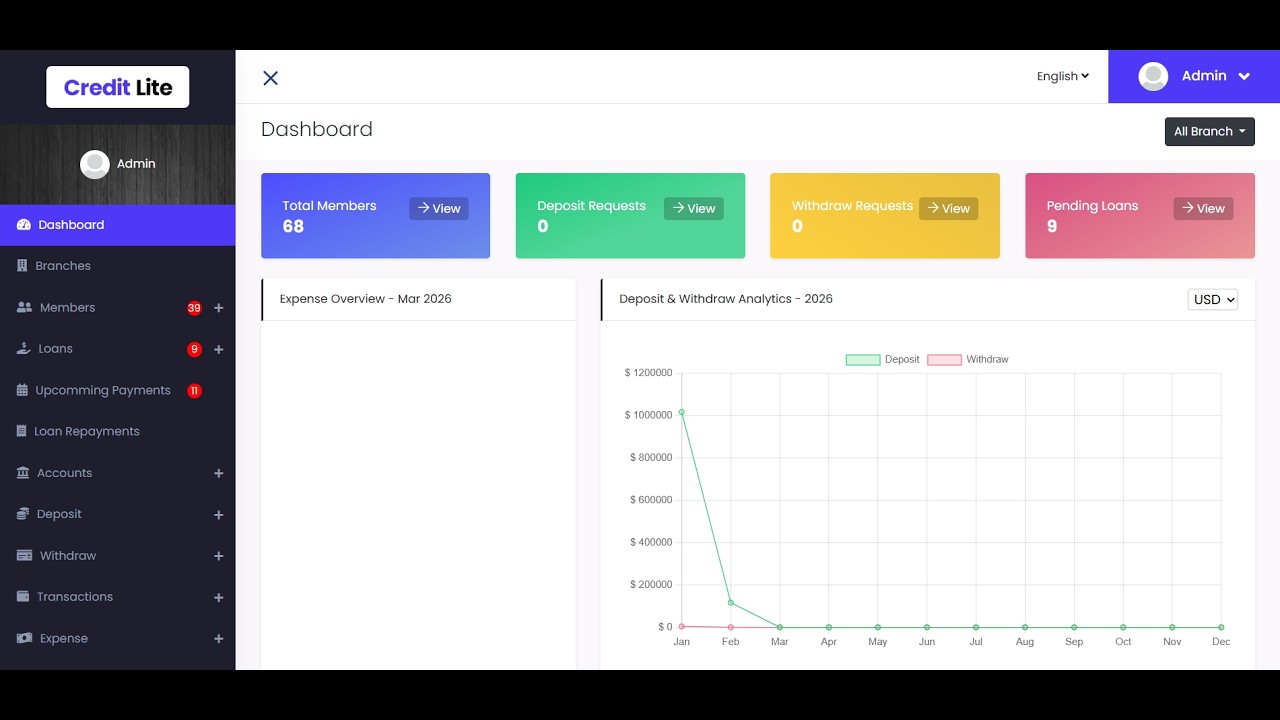 Credit Lite Multi Branch Loan and Savings Management System