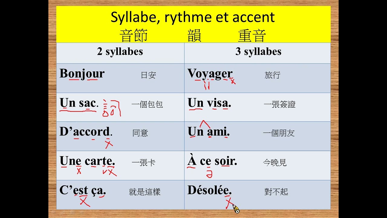 基礎法文 Unit6 Liaisons連音et Syllabes音節 Intonation語調