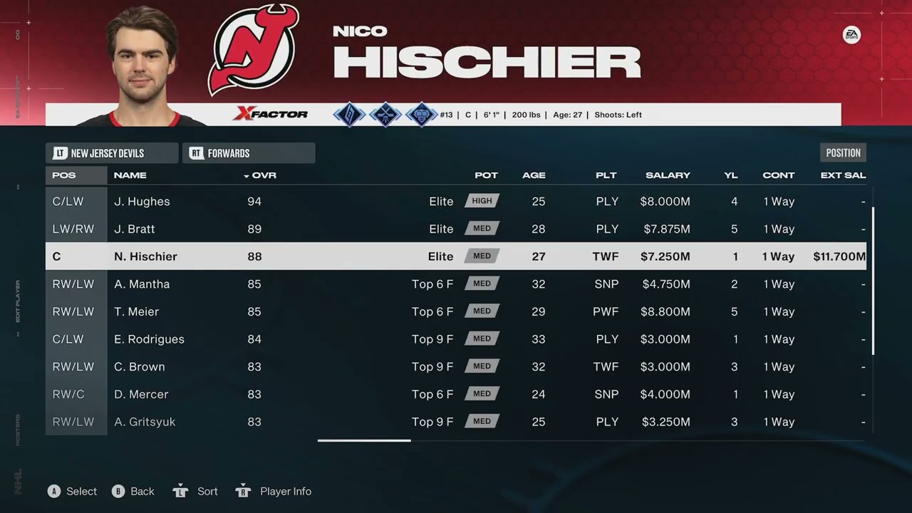 NHL 27 LAUNCH ROSTER RUNDOWN (EVERY LEAGUE)