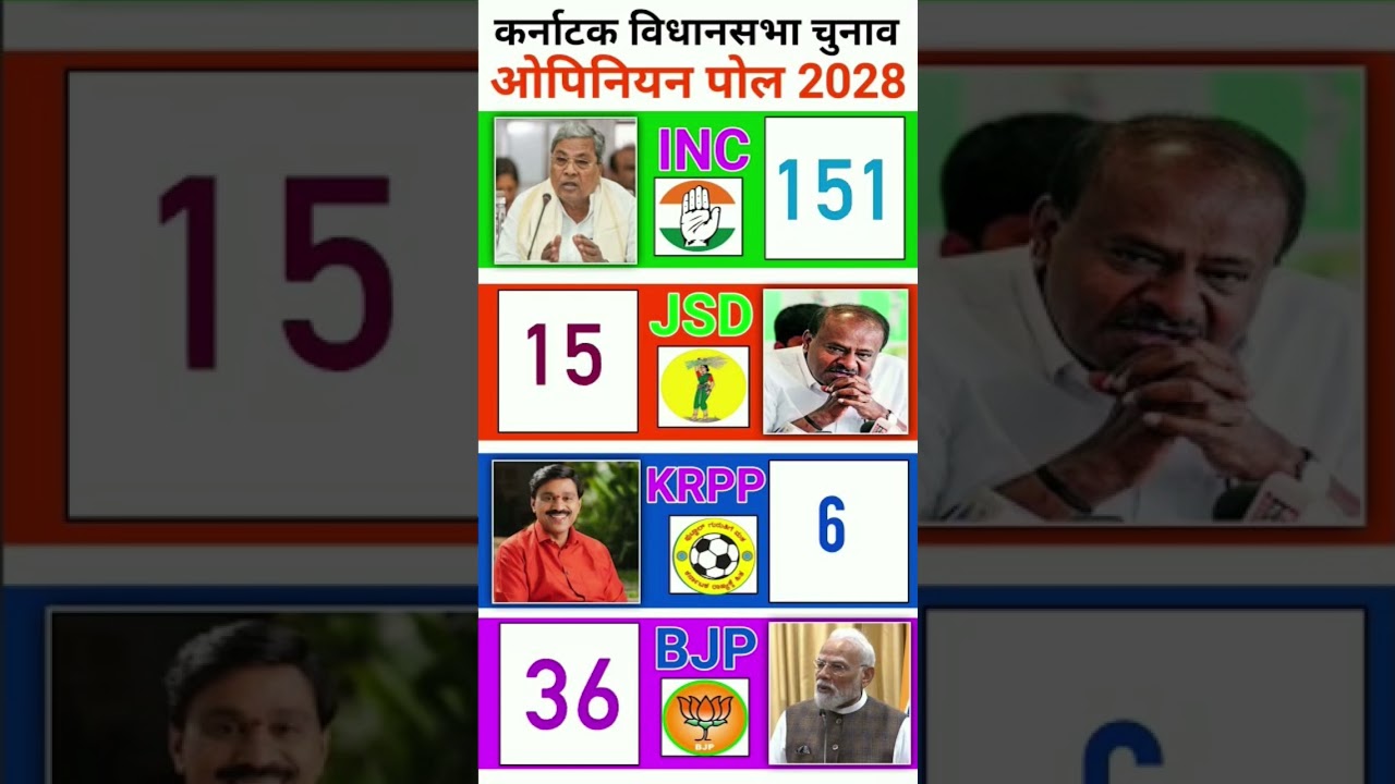 Karnataka Election 2028: Exit Polls  Who Is Leading &ndash; BJP vs Congress vs JDS? #KarnatakaElection2028