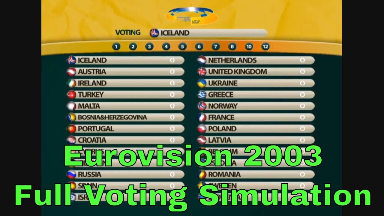 Eurovision 2003- Full Voting Simulation