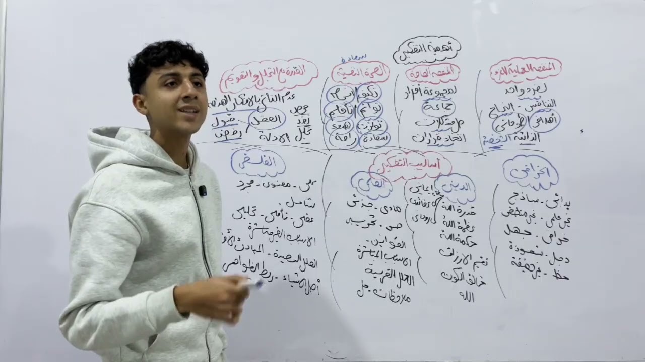 مراجعه ليله الامتحان فلسفه ومنطق / شرح نص منهج الفلسفه الفصل الاول كامل