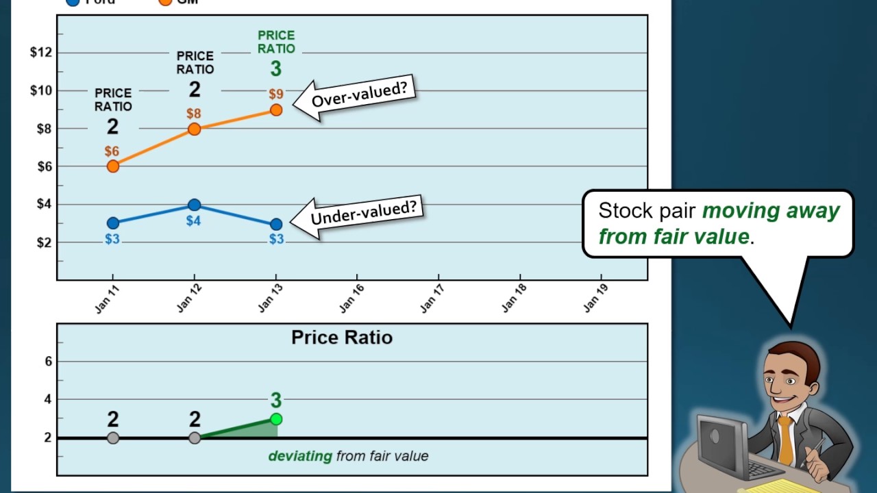 Teaching Pairs Trading