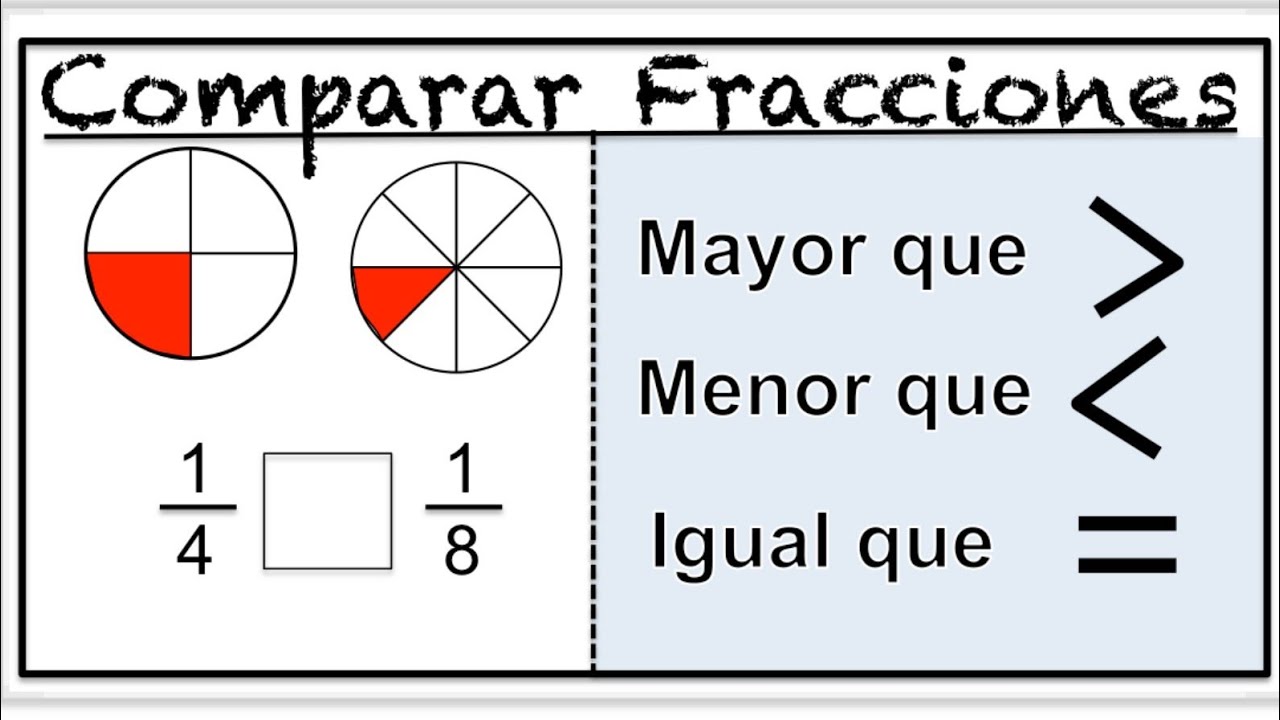 Comparar fracciones - Matemáticas