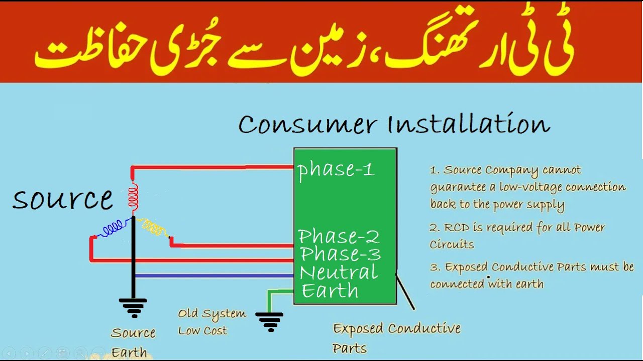 TT Earthing System EXPLAINED Like Never Before ⚡ Hidden Facts, Identification & Real Advantages!