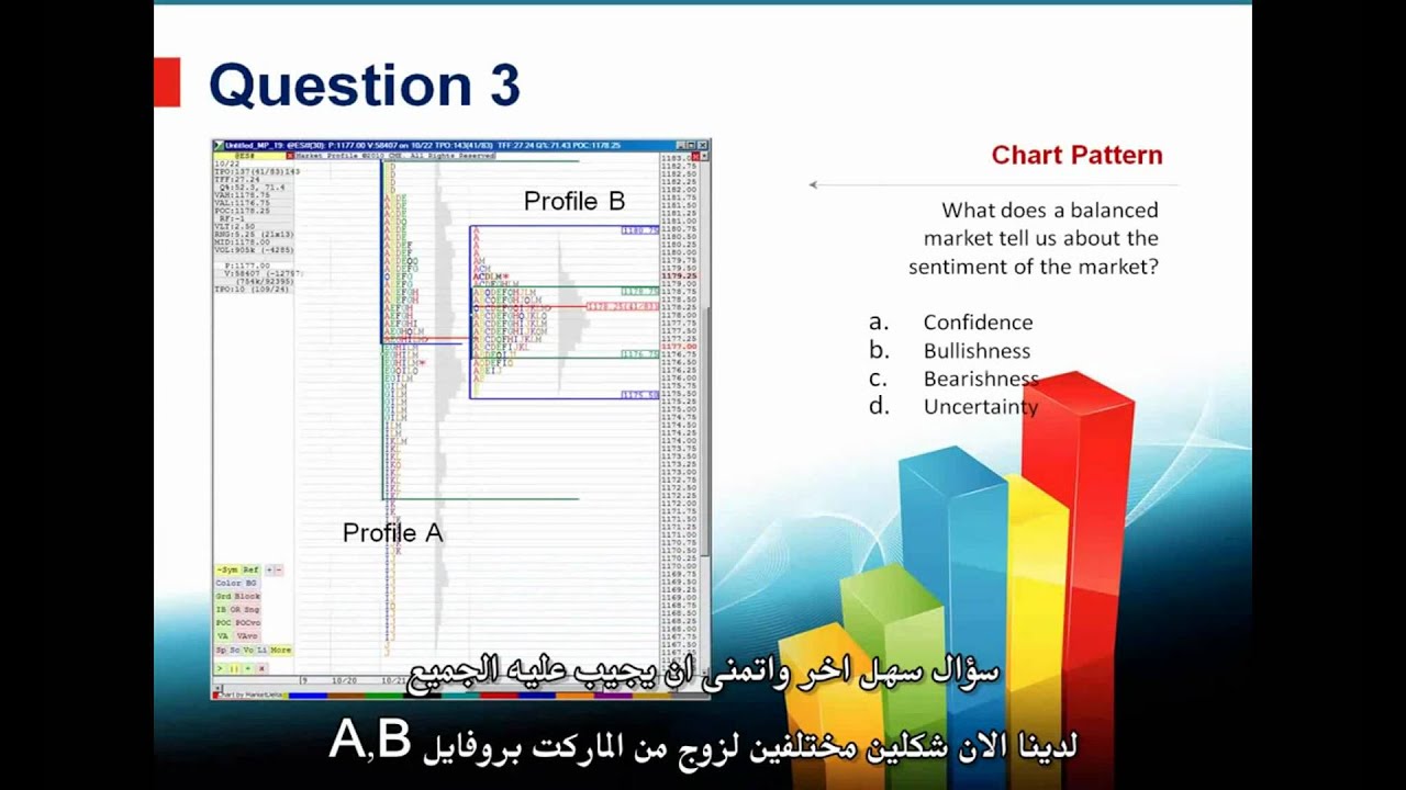 ( مترجم ) تعلم الماركت بروفايل  2 أسئله وأجوبه