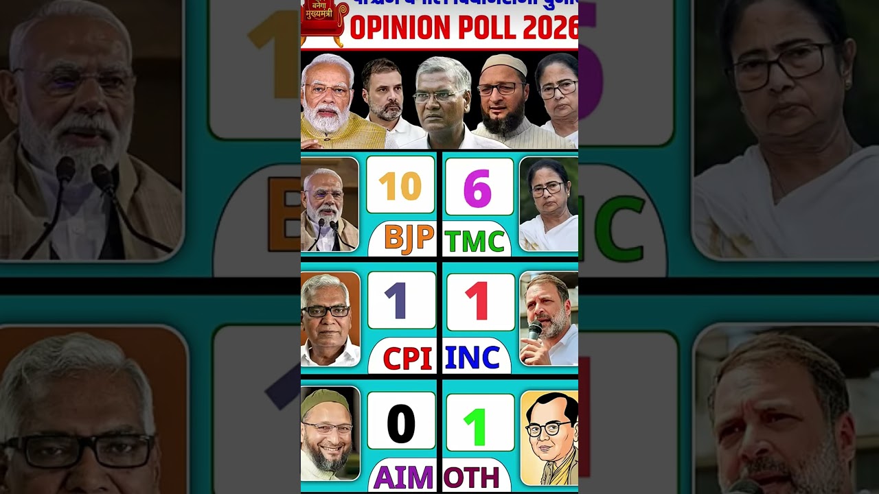 West Bengal Election Opinion Poll2026दीदी या दादा?जानिए बंगाल की जनता का मूड 