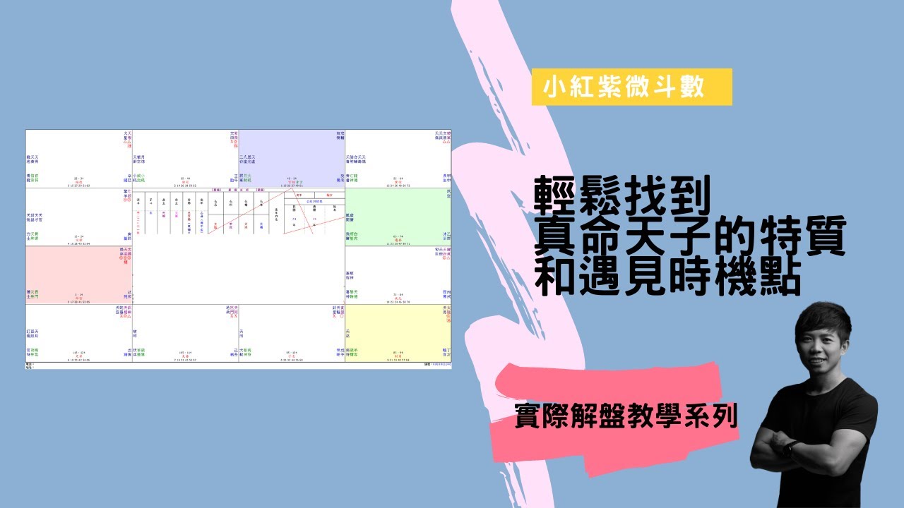 【紫微斗數解盤教學】輕鬆從命盤中找到真命天子｜小紅紫微斗數