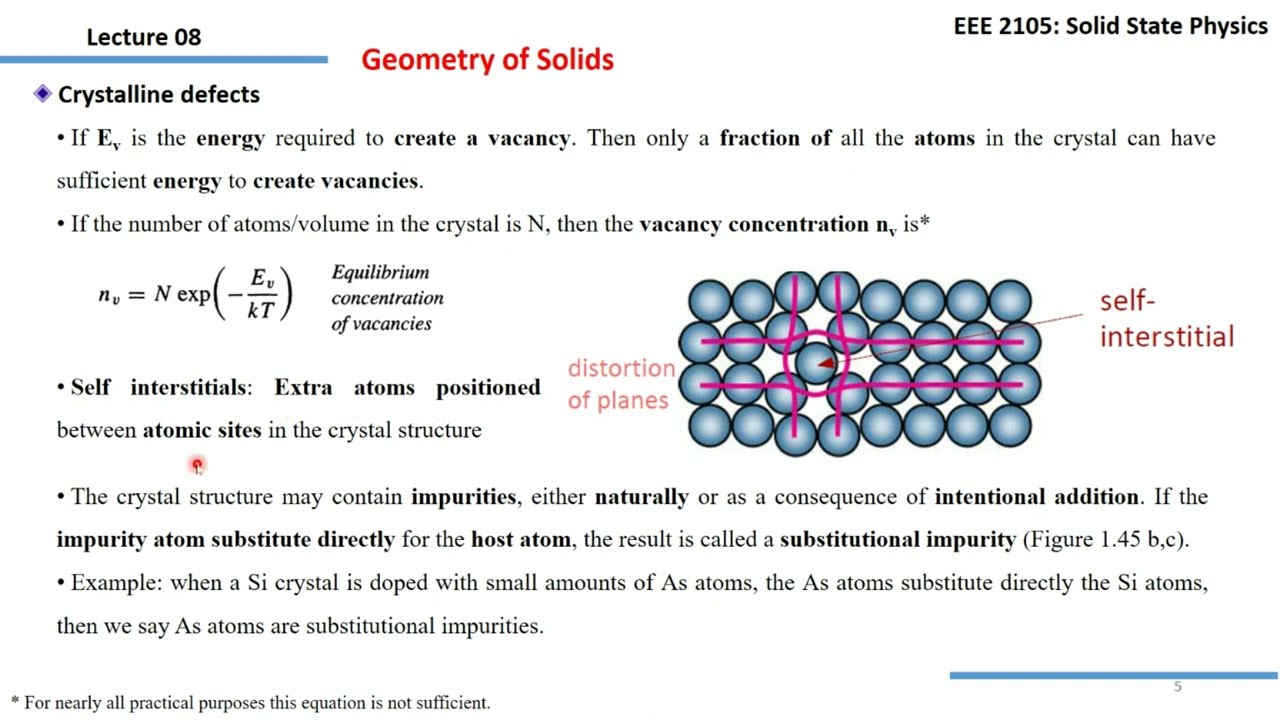 L-6: Geometry of Solids: Crystalline Defects, Types of Crystalline defects | Solid State Physics