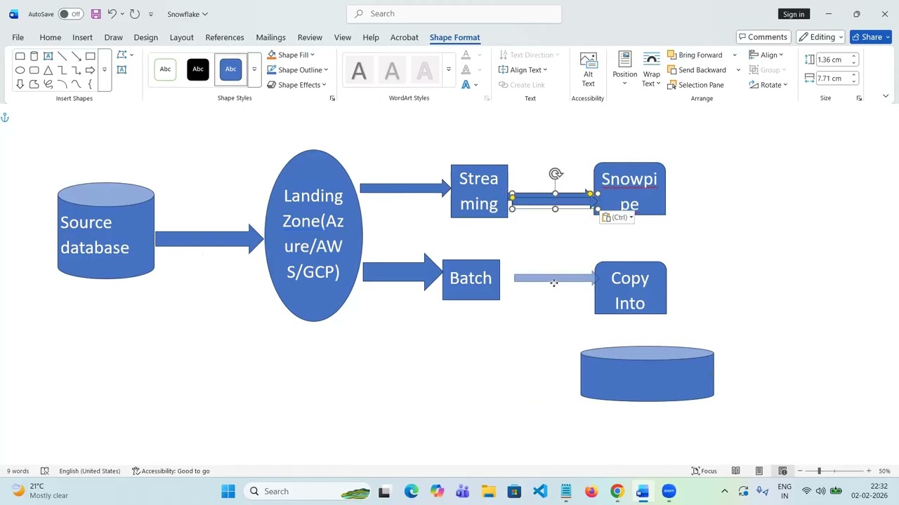 Snowflake Data Loading with orchestration