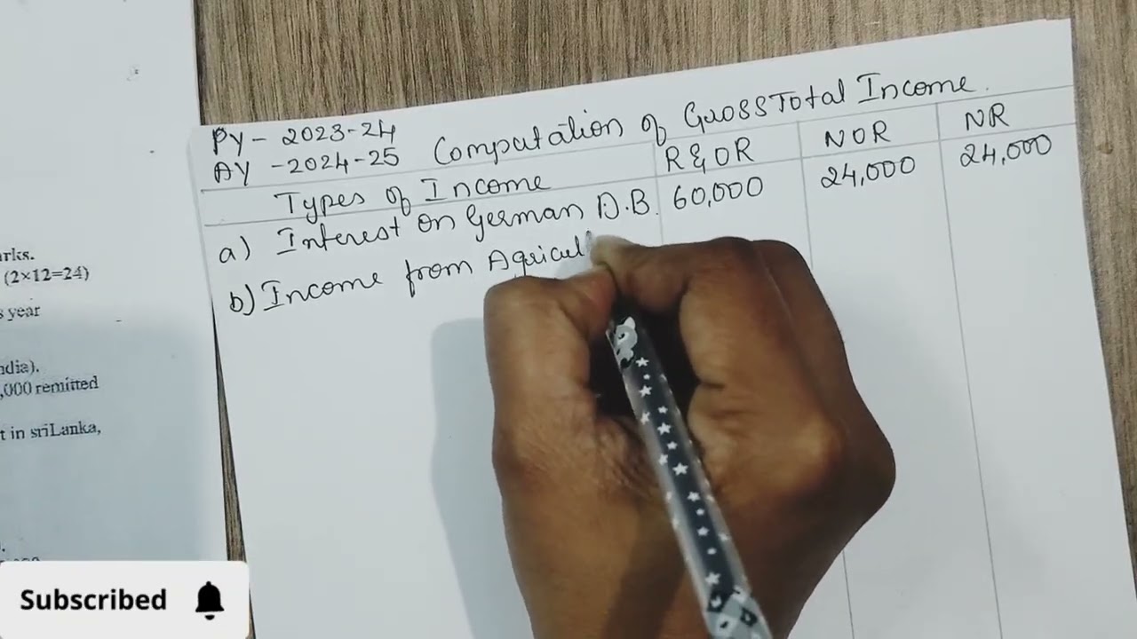 #Incidence of Tax#Residential Status #Incom Tax #PyQP #2025#5th sem #BCom #BBA #CA#CMA#BU #BCU #BNU