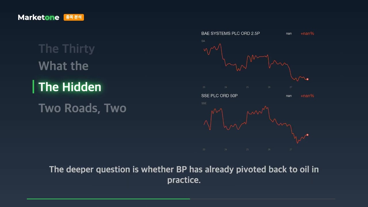 BP Stock | Strategic Crossroads