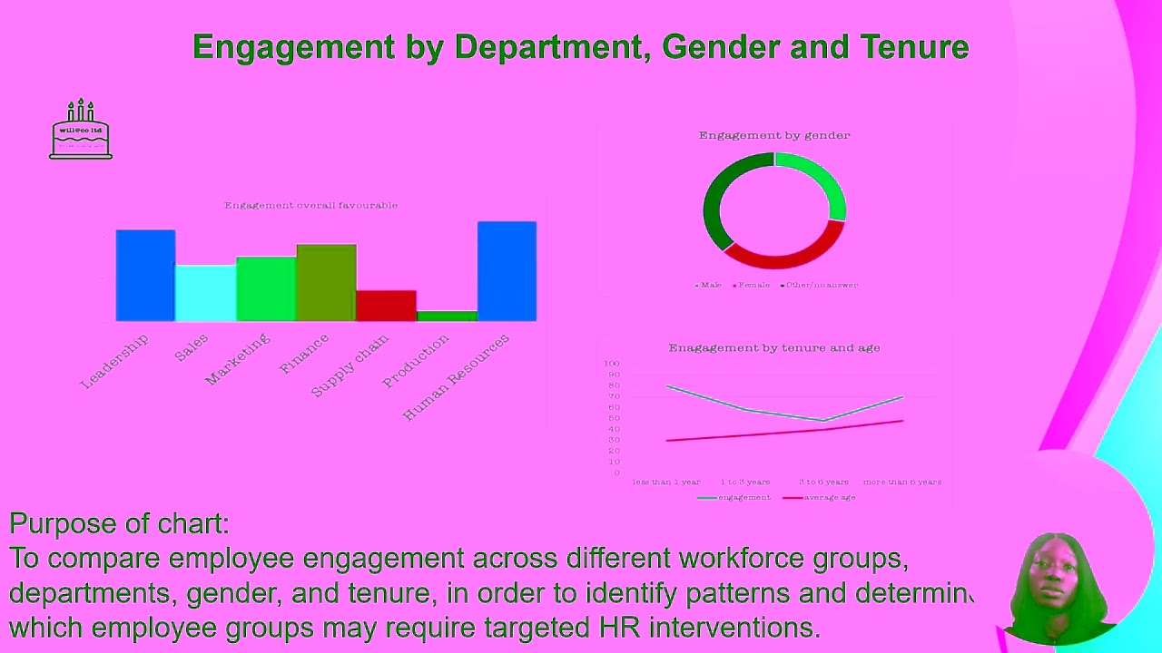 Workforce Metrics Dashboard Evaluation pptx BRP