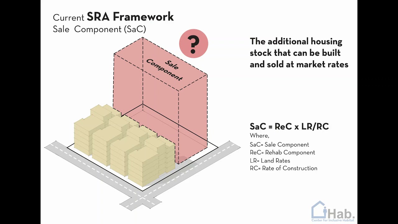 Slum Redevelopment Concept (English) | CIHAB - Centre for Inclusive Habitat