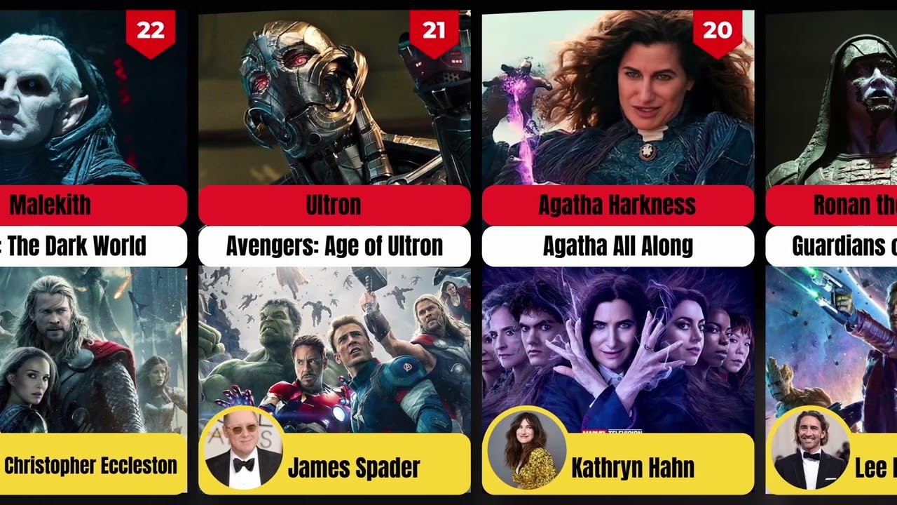 Ranking Every MCU Villain Phase 1 Through 6