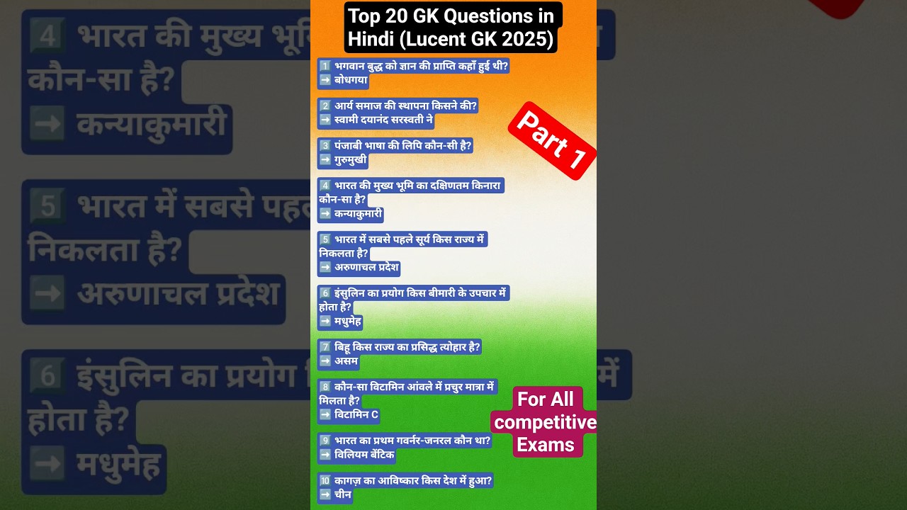 📘 Lucent GK 2025 | Top 10 GK Questions in Hindi 💡 #GK #Shorts 🇮🇳