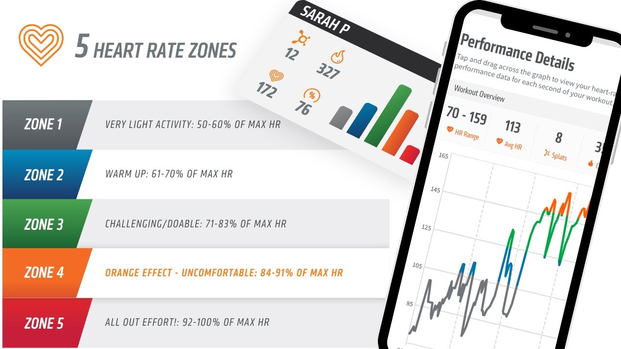 What is OTbeat at Orangetheory