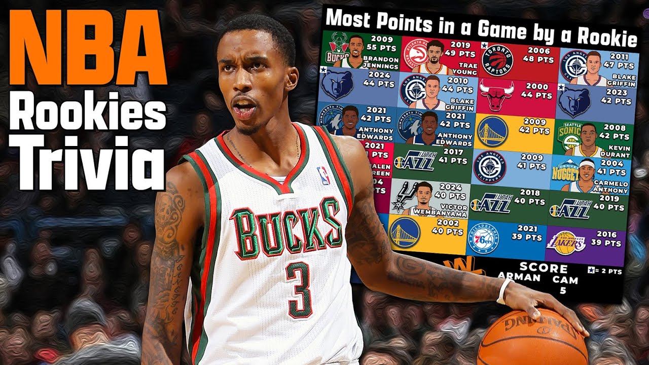 NBA Rookies with the Most Points in a Single Game