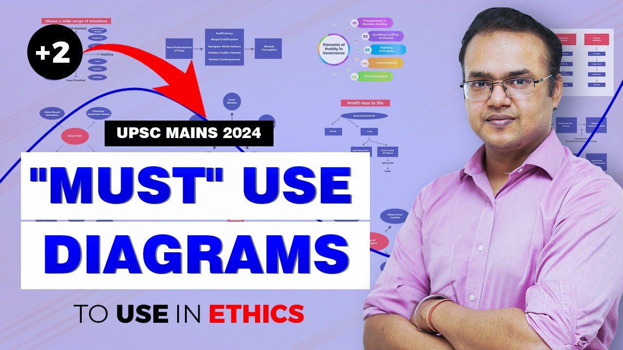 *Must* Use Diagrams to use in Ethics | UPSC Mains 2024