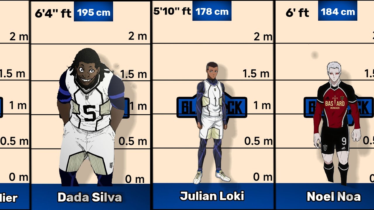 CHARACTERS SIZE IN BLUE LOCK