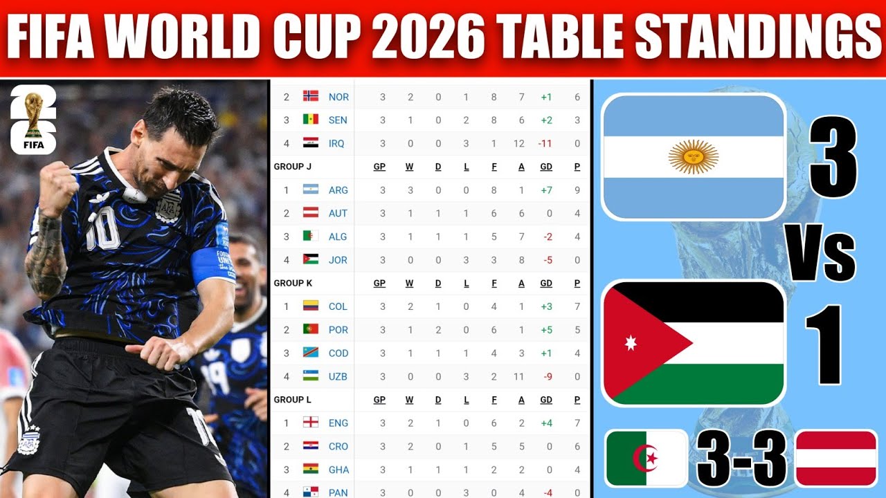Турнирная таблица ЧМ-2026 по футболу сегодня | Чемпионат мира 2026 | Последнее обновление 28.06.2...