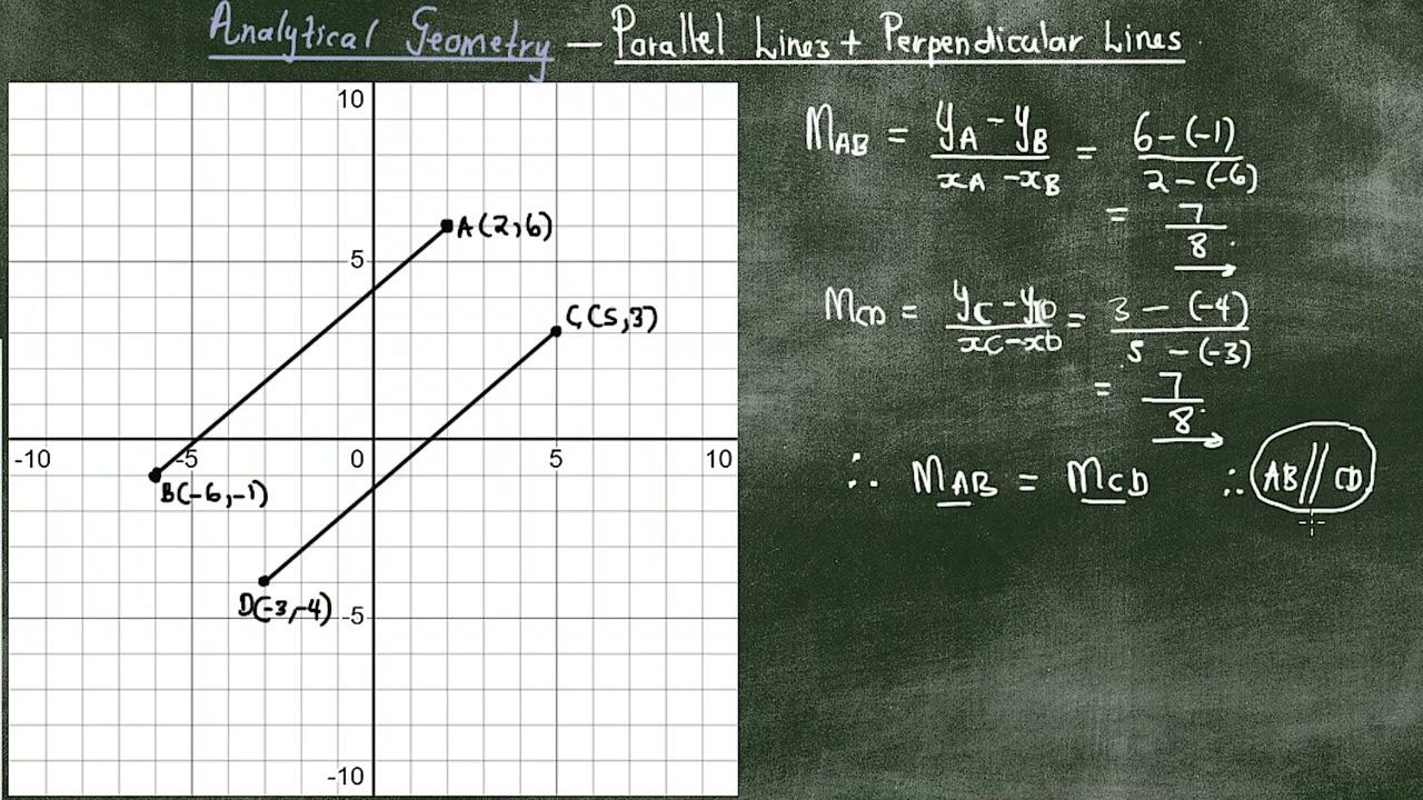 NEVER Confuse Parallel & Perpendicular Lines AGAIN! (Grades 10-12 Geometry)
