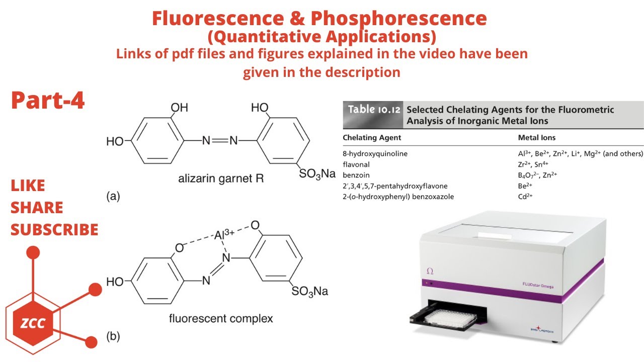 Fluorescence Part 4 | Applications | Phosphorescence | Molecular Luminescence Spectroscopy | ZCC
