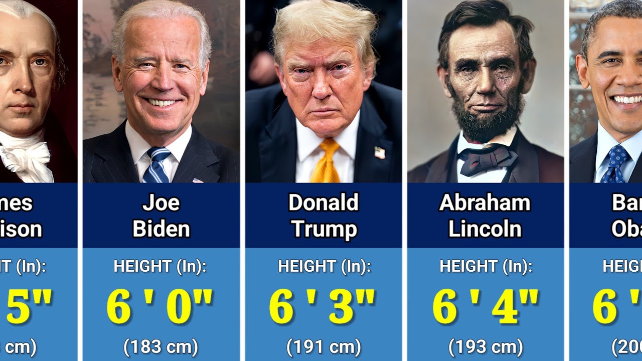 Heights Of All US Presidents | Shortest to Tallest Presidents