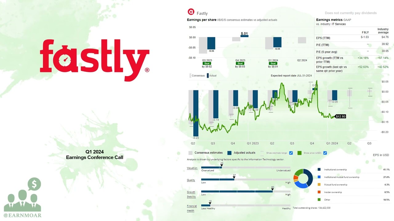 $FSLY Fastly Inc Q1 2024 Earnings Conference Call