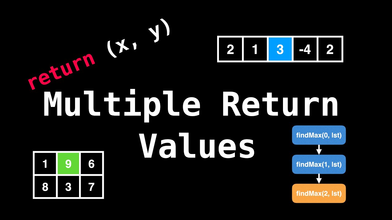 Multiple Return Values: Unlocking the Power of Recursive Functions | Recursion Series