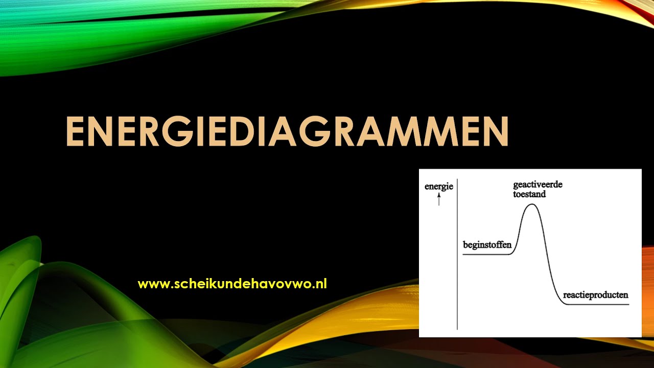 energiediagrammen scheikunde