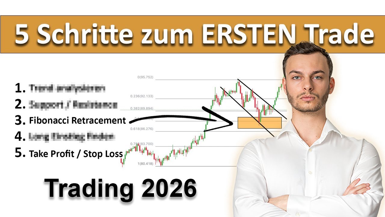 Die simpelste und stärkste technische Analyse Trading Strategie für Trading Beginner in 2026