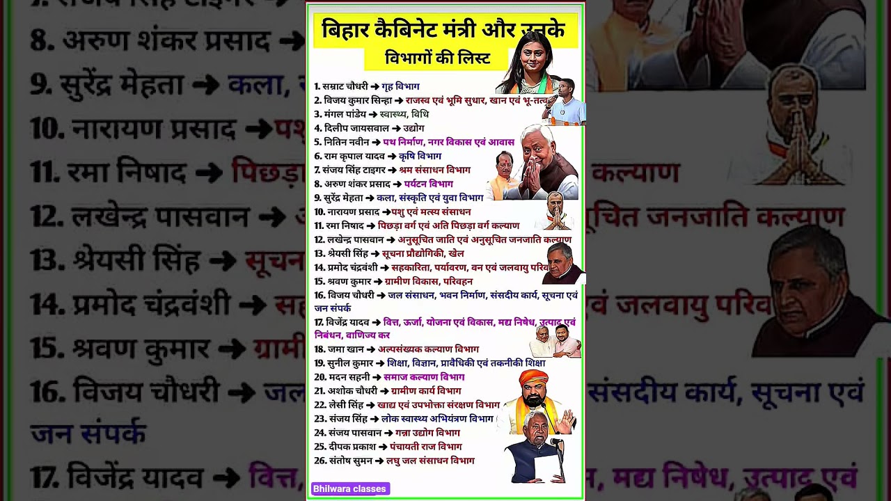 बिहार कैबिनेट मंत्री और उनकी विभागों की लिस्ट ⁉️🤔 Bihar Mantrimandal 2025 