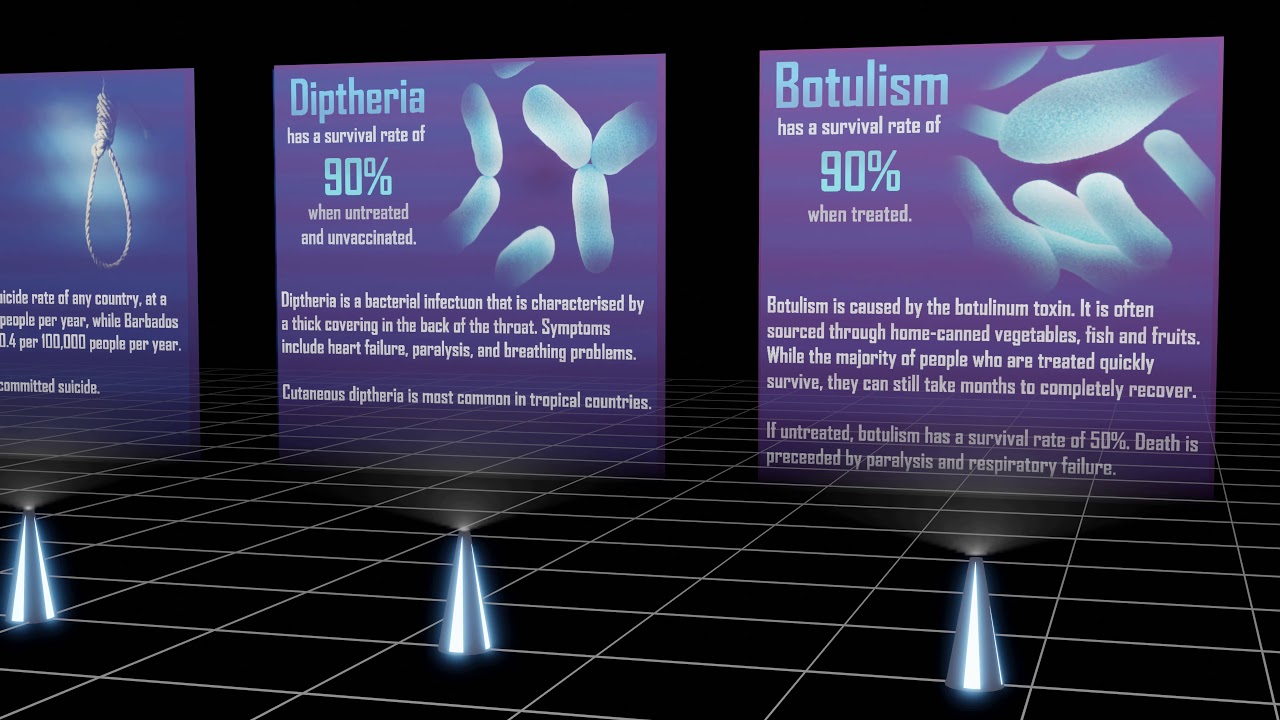 Survival Probability Comparison