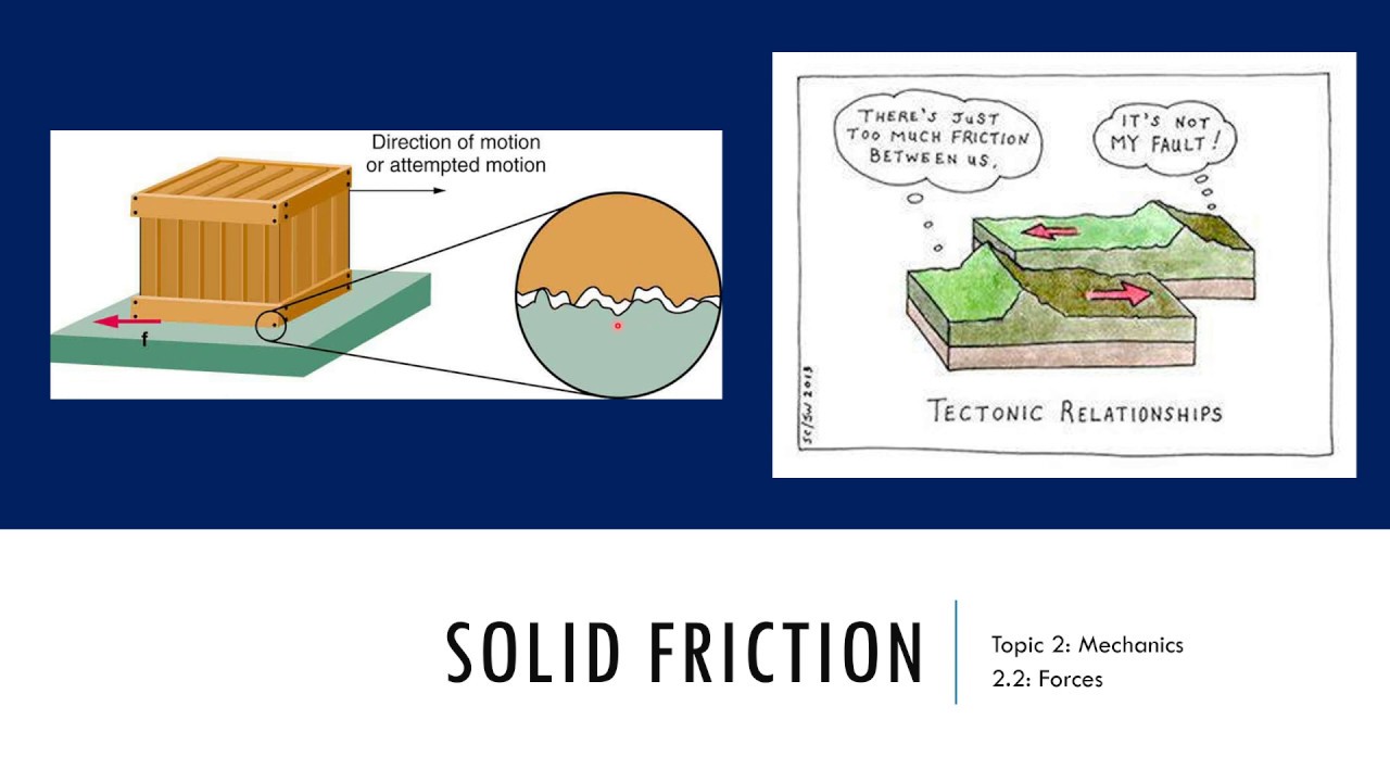 Solid friction - IB Physics