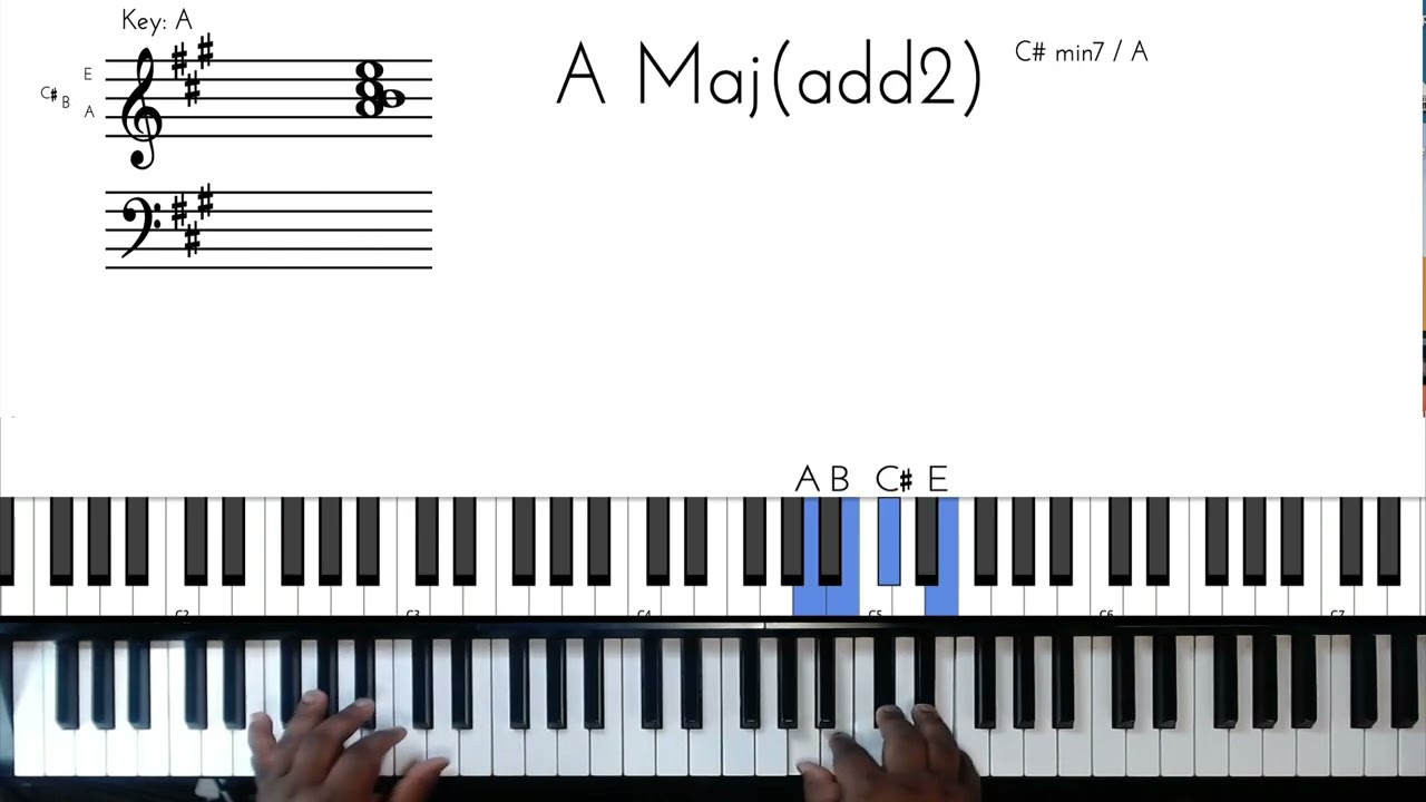 How to play Hey Mr. D.J. by Zhane piano tutorial